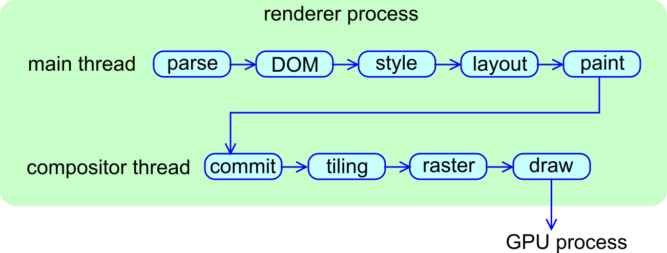 renderer_pipeline