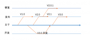 cppAPIversion
